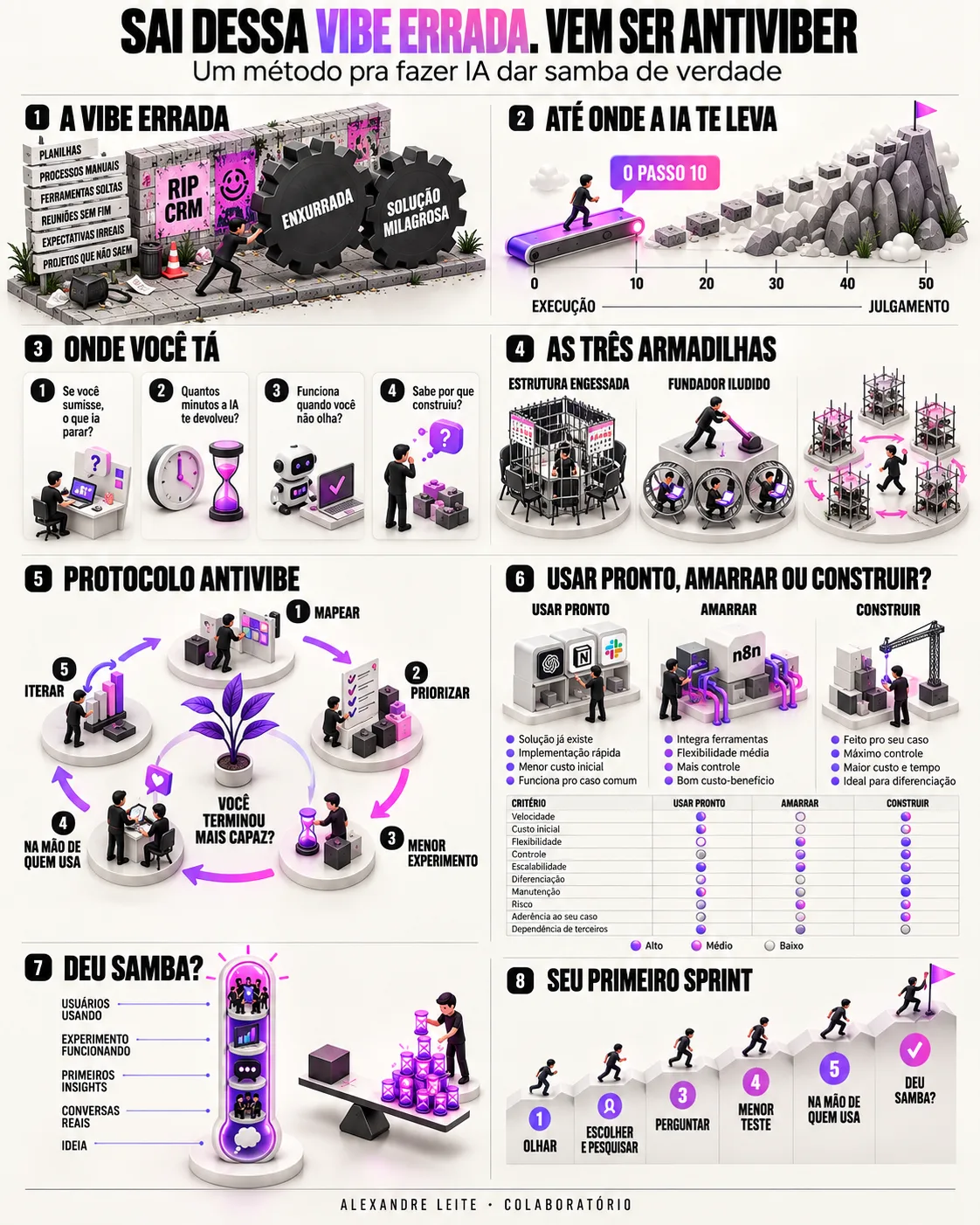 O guia antivibe inteiro numa página, ilustrado.