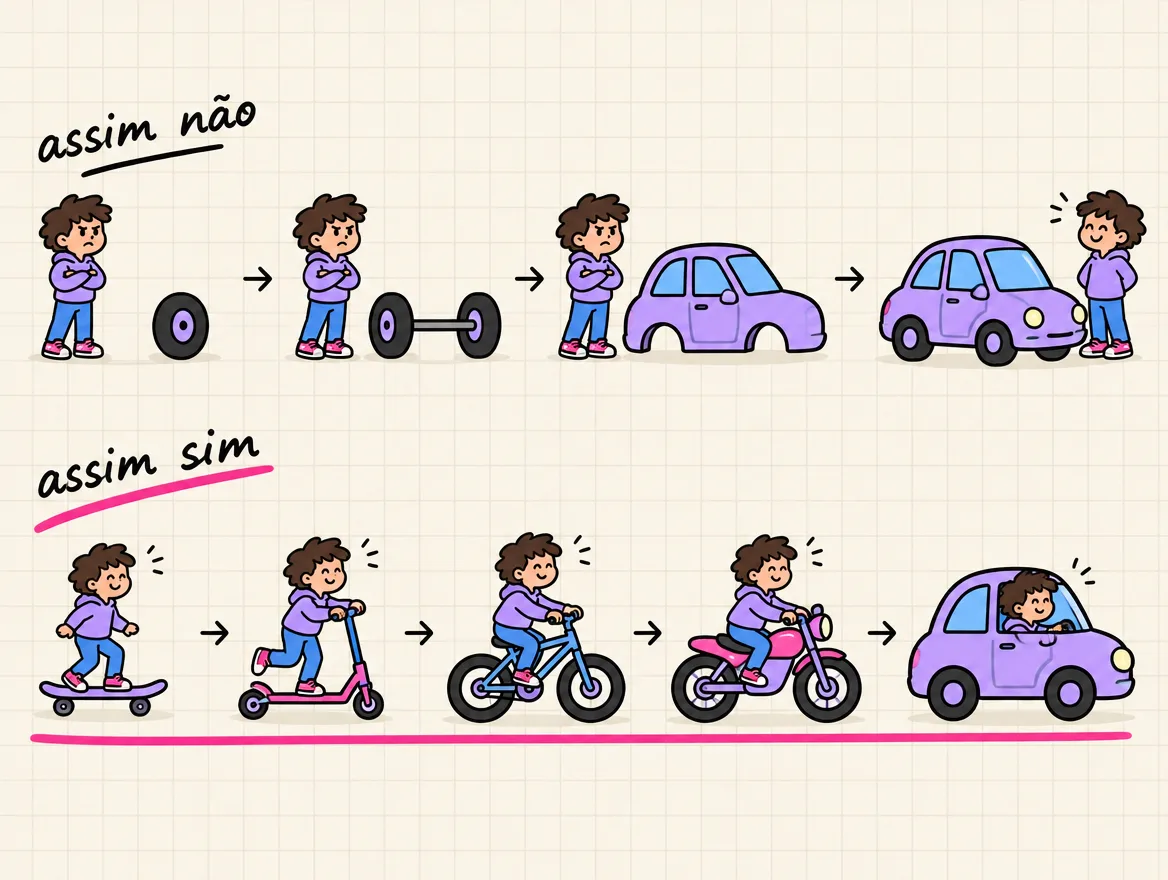 Duas fileiras: em cima o carro entregue em peças que não andam; embaixo skate, patinete, bicicleta e moto, que já andam