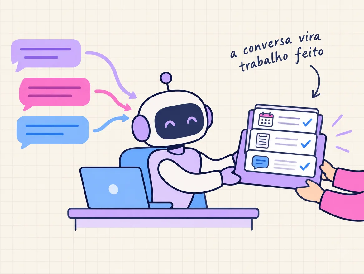 Balões de conversa entram num robozinho, que devolve uma pasta com horário marcado, pedido registrado e resposta enviada
