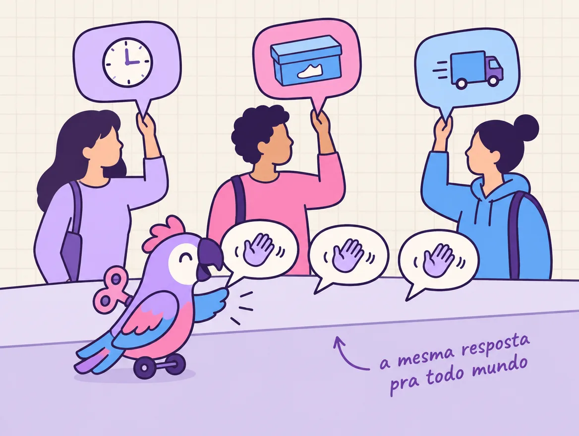 Três clientes com perguntas diferentes recebem do papagaio de corda o mesmo balão de aceno