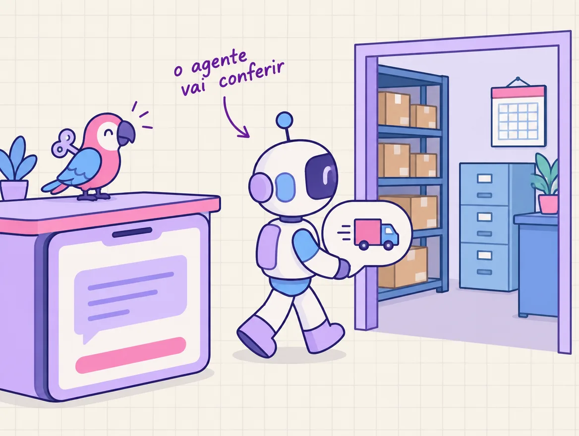 Robozinho leva a pergunta do cliente até as prateleiras e a agenda nos fundos, enquanto o papagaio fica no balcão