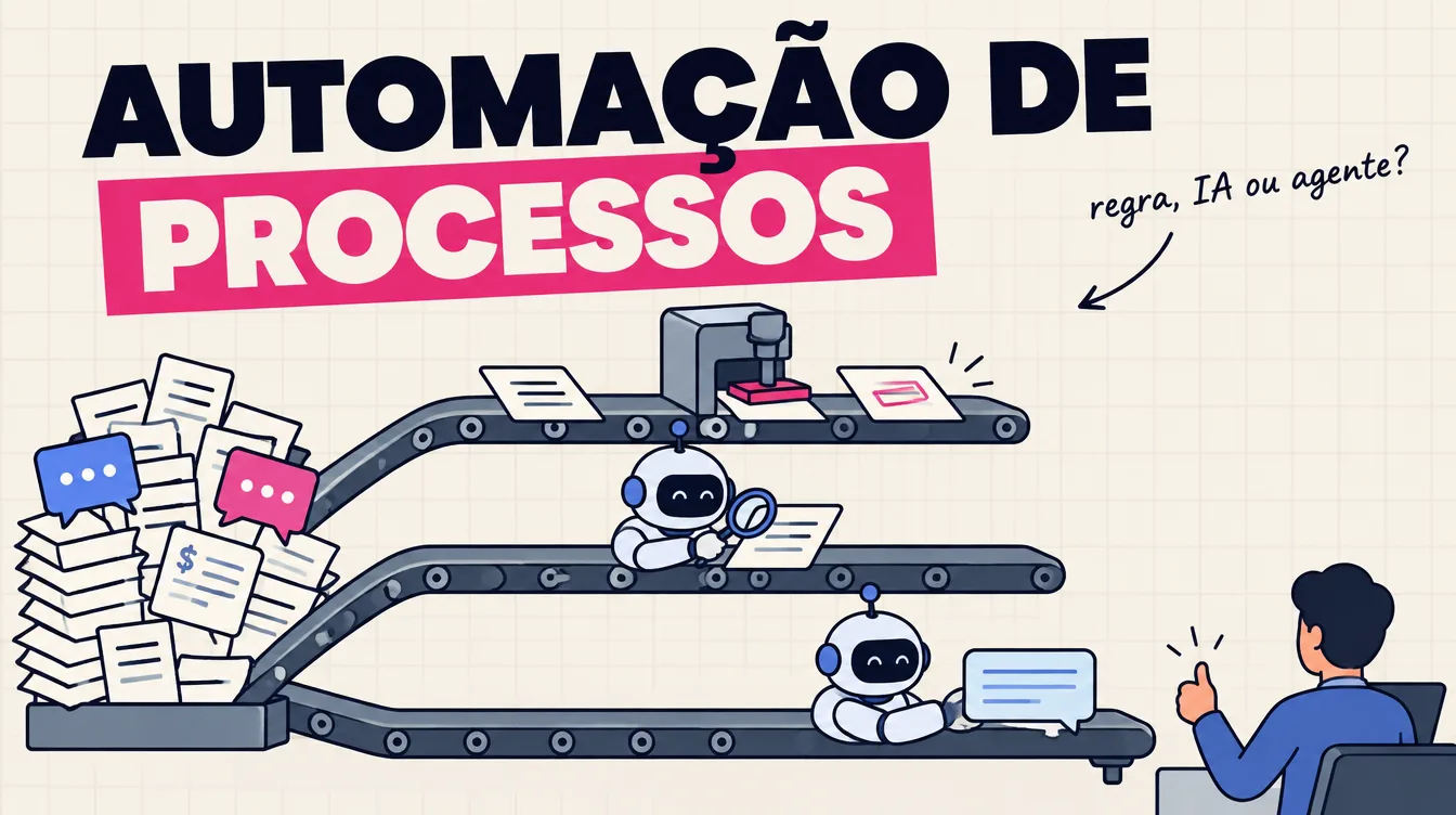 Três esteiras saem de uma pilha de papéis: um carimbo, um robô que lê com lupa e um robô que pede o ok de uma pessoa