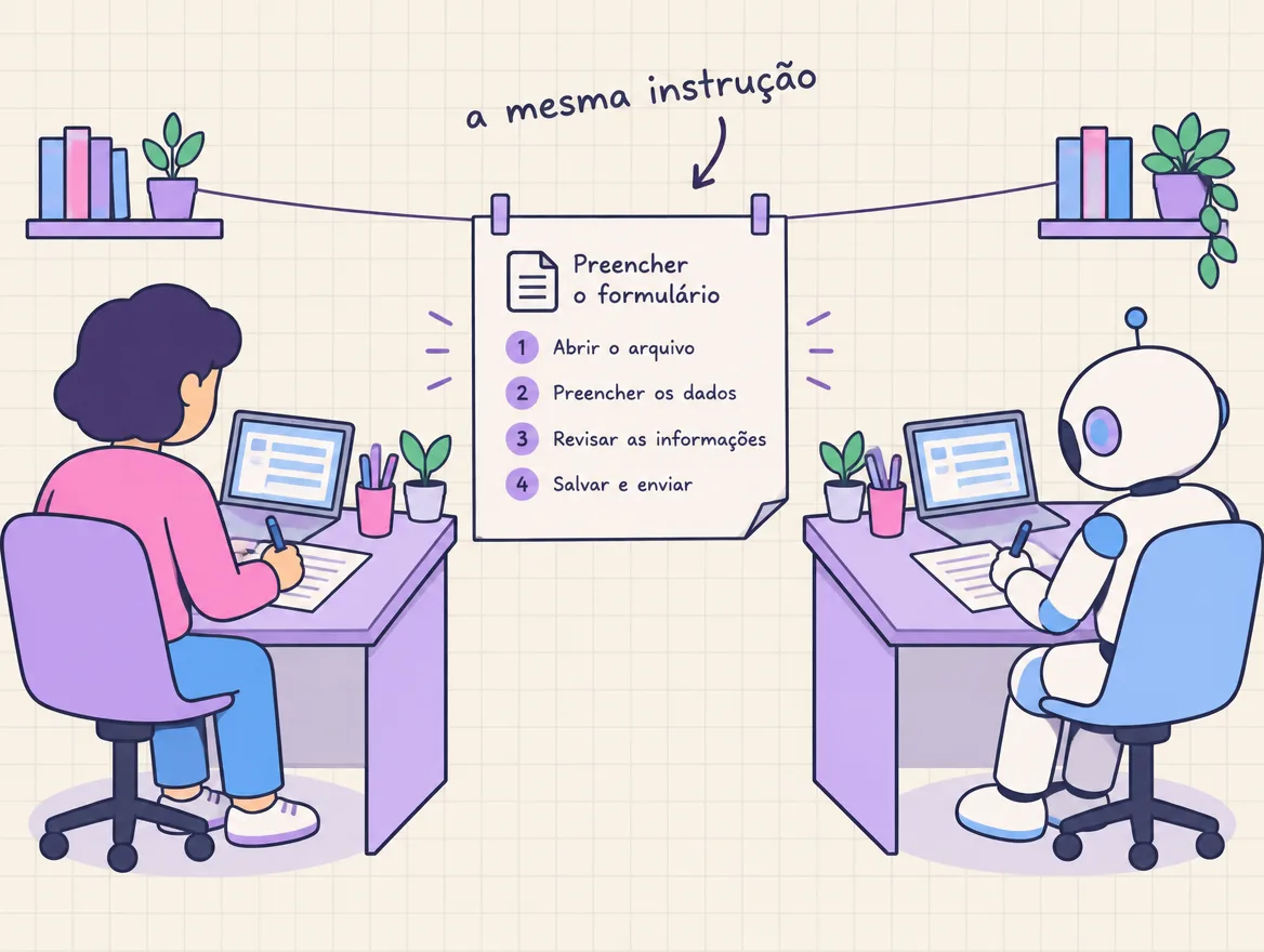 A mesma folha de instruções entre uma pessoa e um robô, que fazem a mesma tarefa do mesmo jeito
