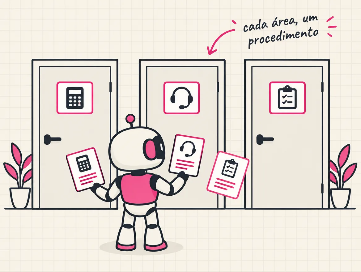 Robô diante de três portas de áreas diferentes, com um cartão de instruções para cada porta