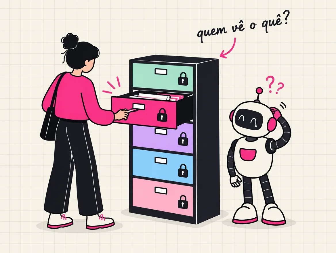 Arquivo de gavetas coloridas com cadeados; um cliente abre a gaveta de outro enquanto um robô coça a cabeça