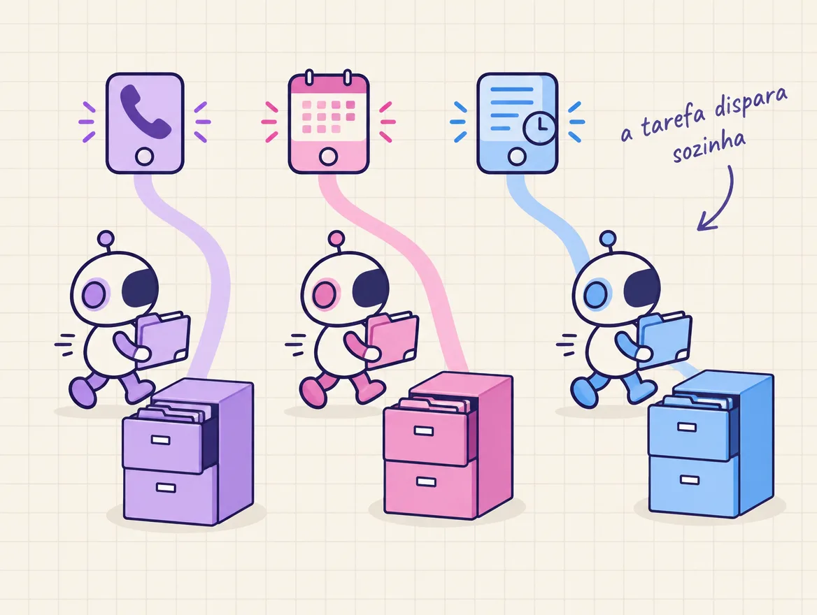 Campainhas de telefone, agenda e boleto tocam sozinhas, e um robô leva a pasta pronta de cada uma até o arquivo