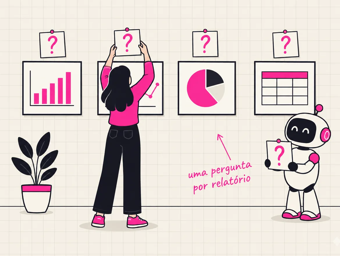 Parede com quatro gráficos emoldurados e um cartão de interrogação sobre cada um, pendurados por uma pessoa e um robô